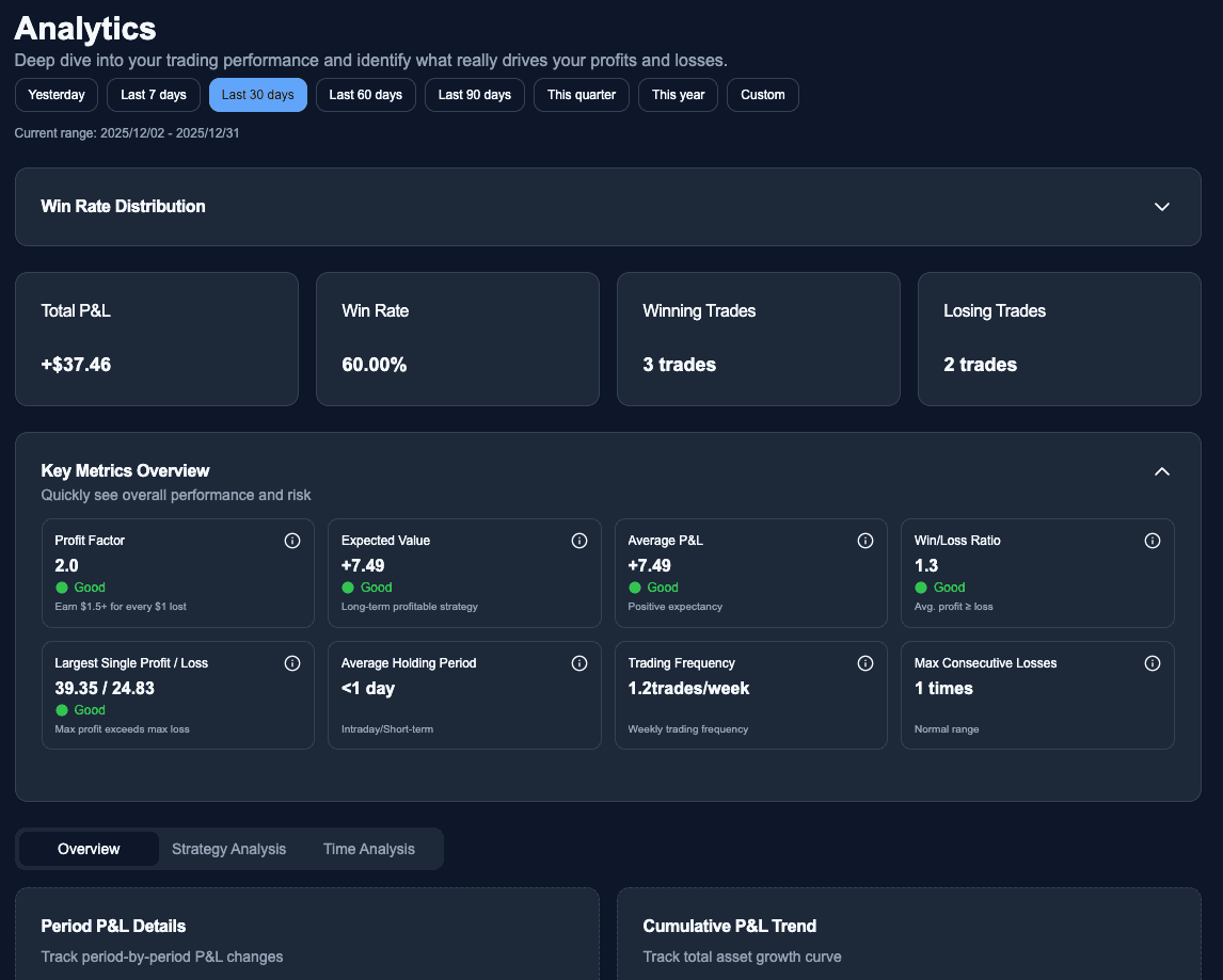 In-Depth Performance Analytics